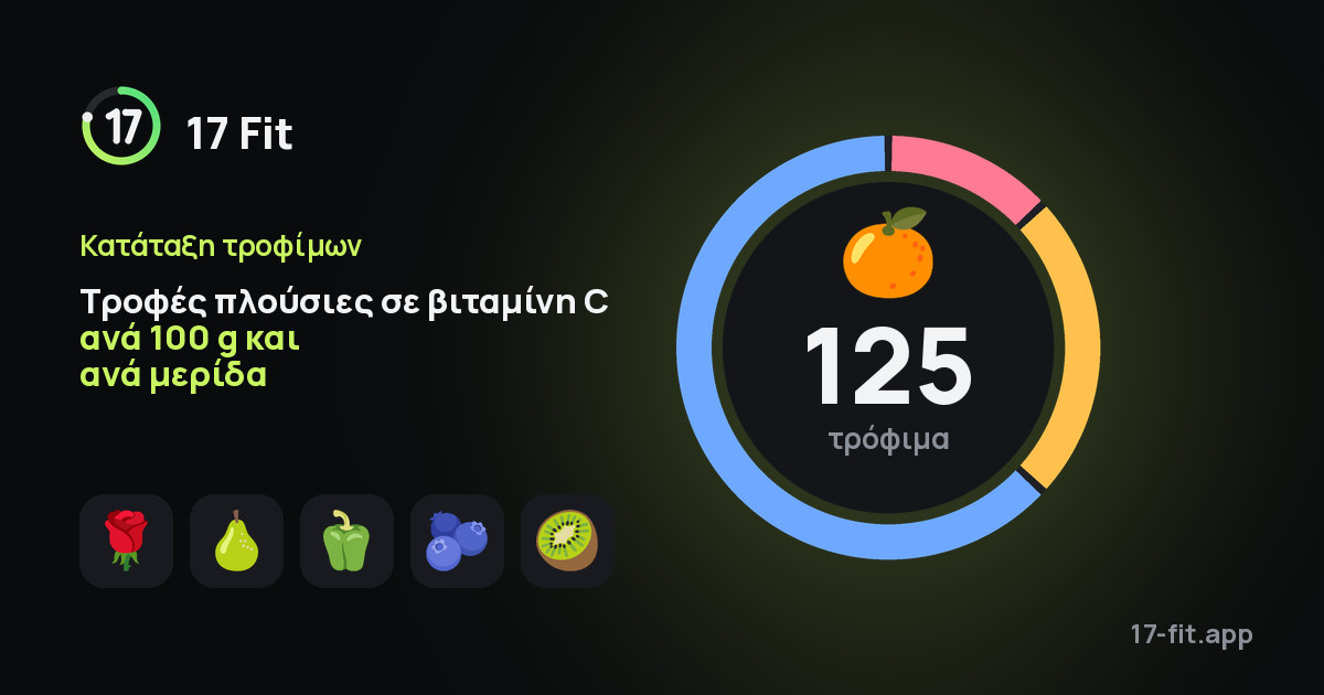 Τροφές πλούσιες σε βιταμίνη C ανά 100 g και ανά μερίδα
