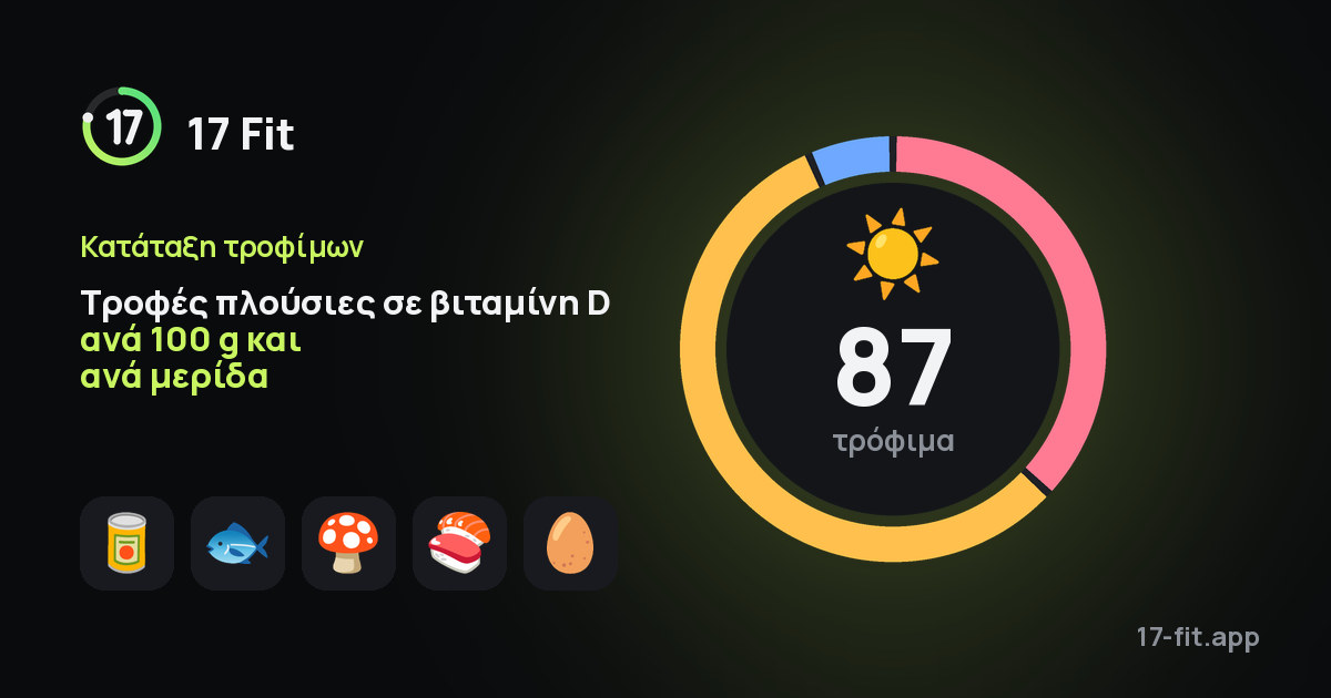 Τροφές πλούσιες σε βιταμίνη D ανά 100 g και ανά μερίδα