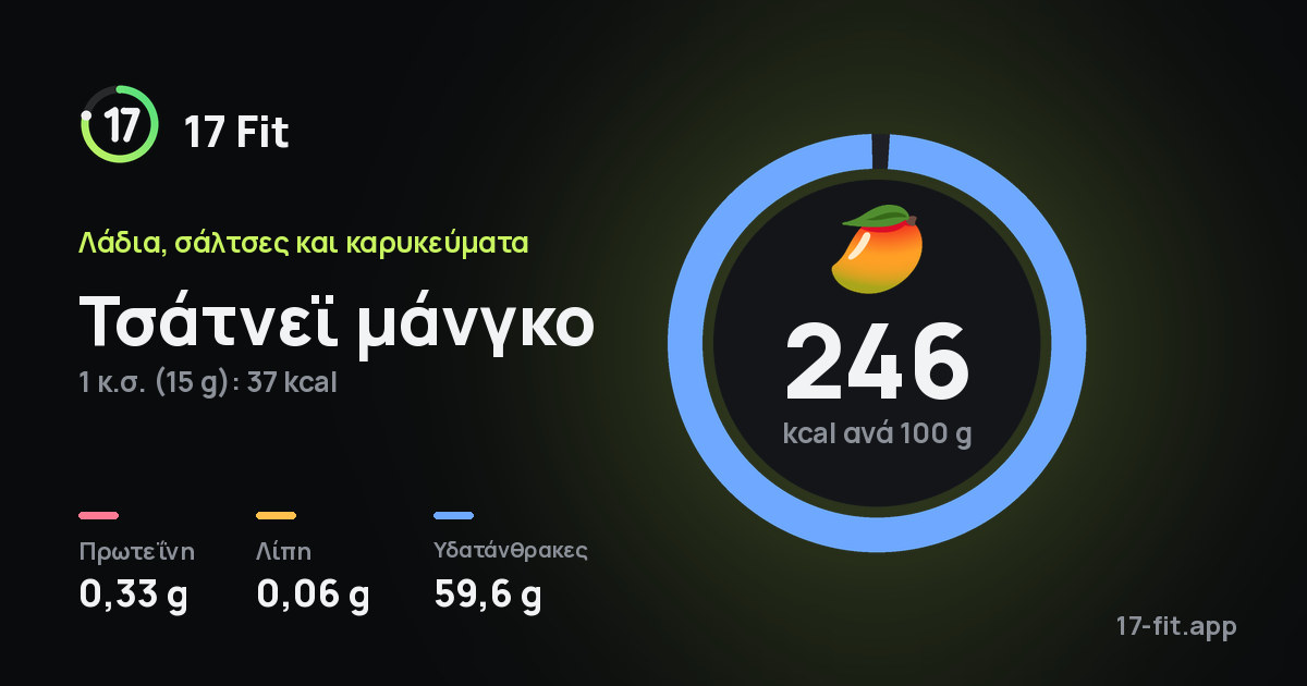 Τσάτνεϊ μάνγκο: 246 kcal ανά 100 g, πρωτεΐνη 0,33 g, λίπη 0,06 g, υδατάνθρακες 59,6 g.