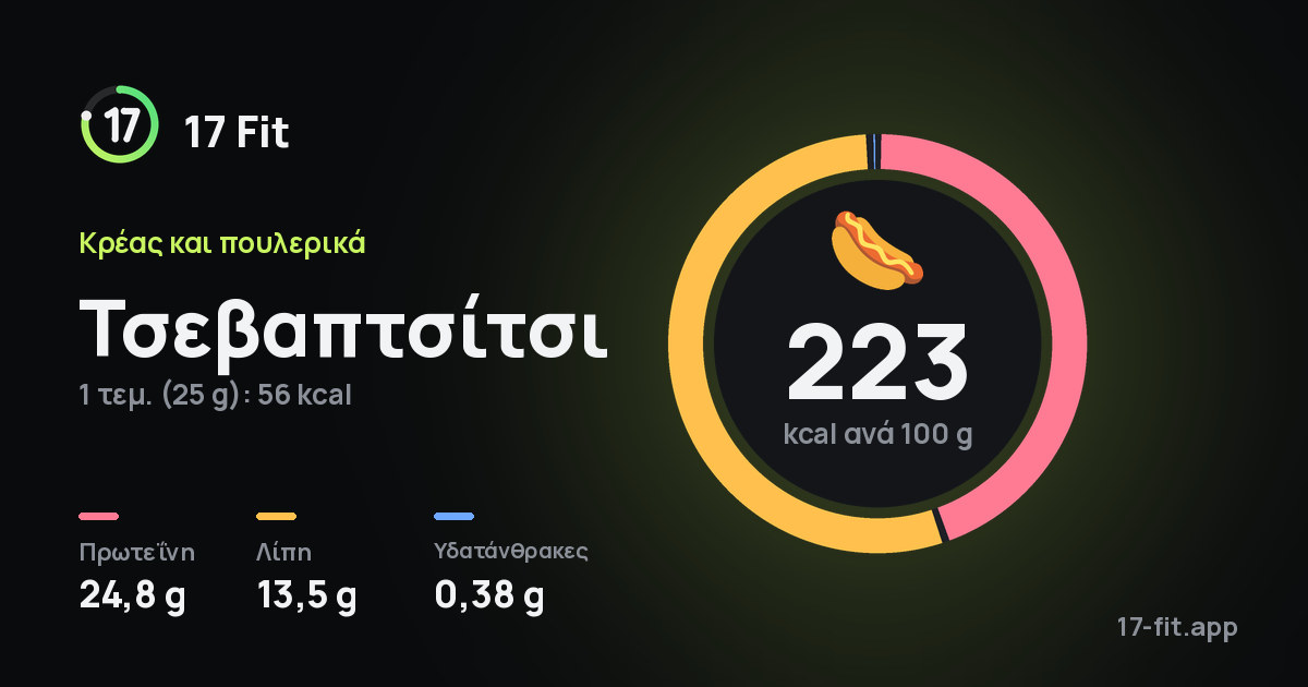 Τσεβαπτσίτσι: 223 kcal ανά 100 g, πρωτεΐνη 24,8 g, λίπη 13,5 g, υδατάνθρακες 0,38 g.