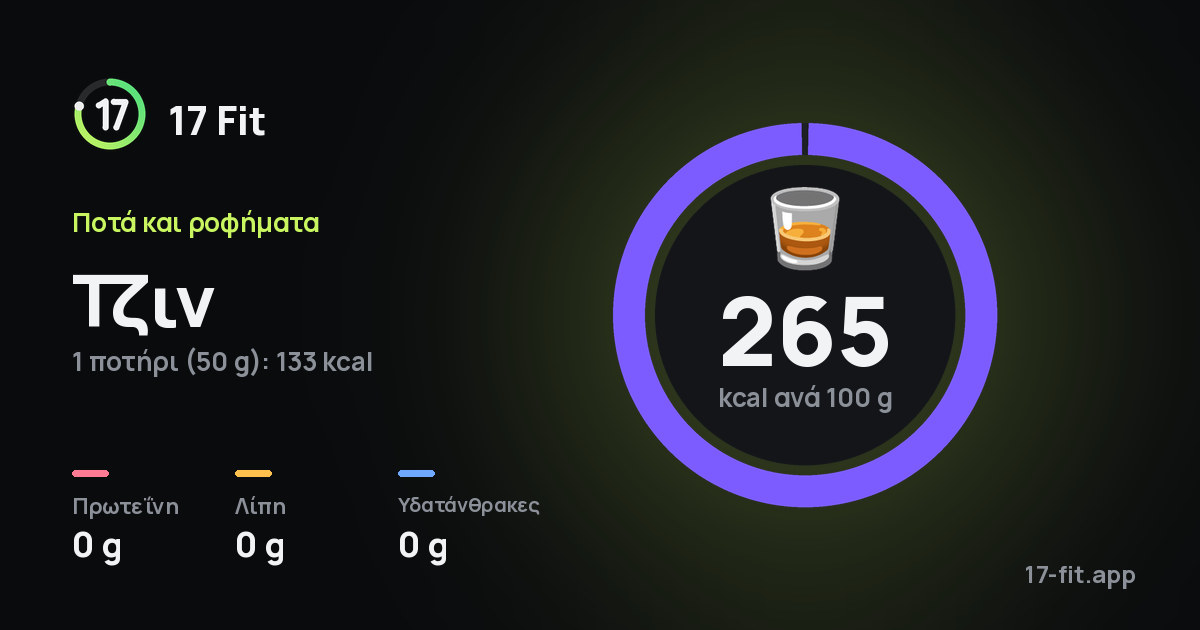 Τζιν: 265 kcal ανά 100 g, πρωτεΐνη 0 g, λίπη 0 g, υδατάνθρακες 0 g.