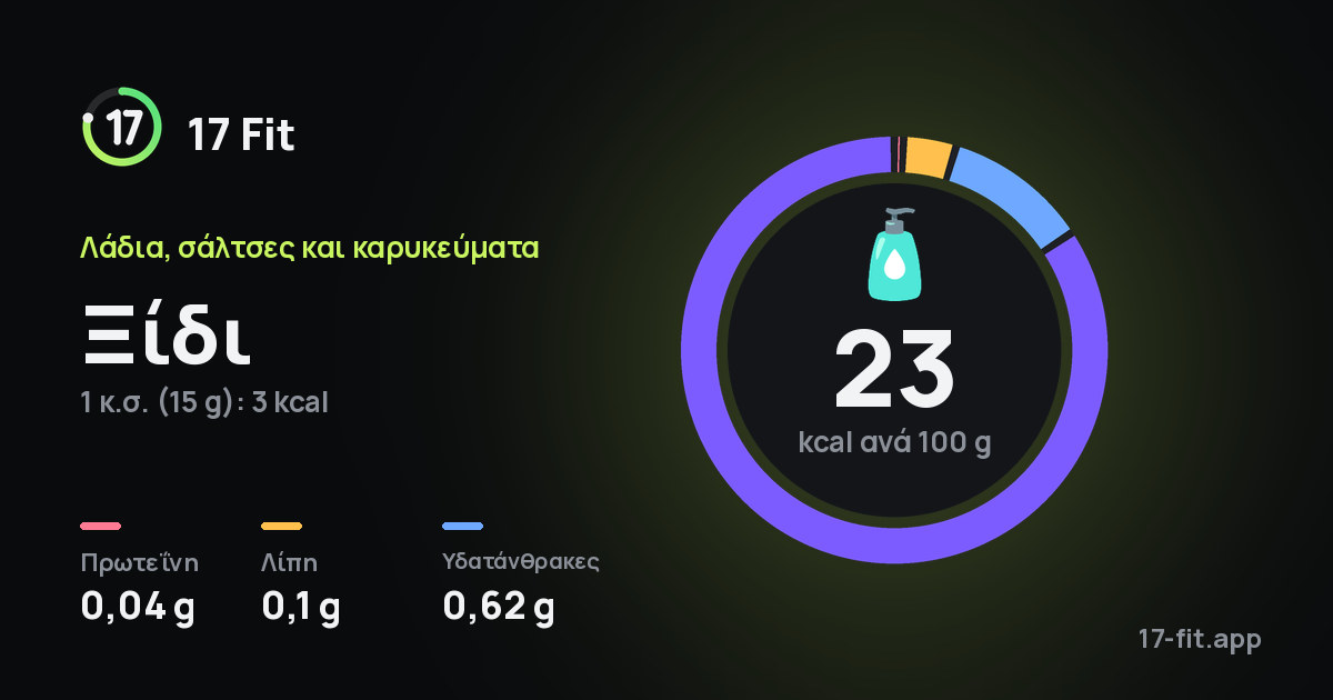 Ξίδι: 23 kcal ανά 100 g, πρωτεΐνη 0,04 g, λίπη 0,1 g, υδατάνθρακες 0,62 g.