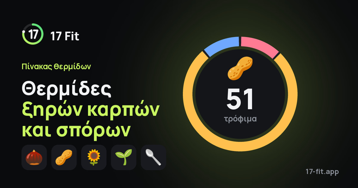 Θερμίδες ξηρών καρπών και σπόρων