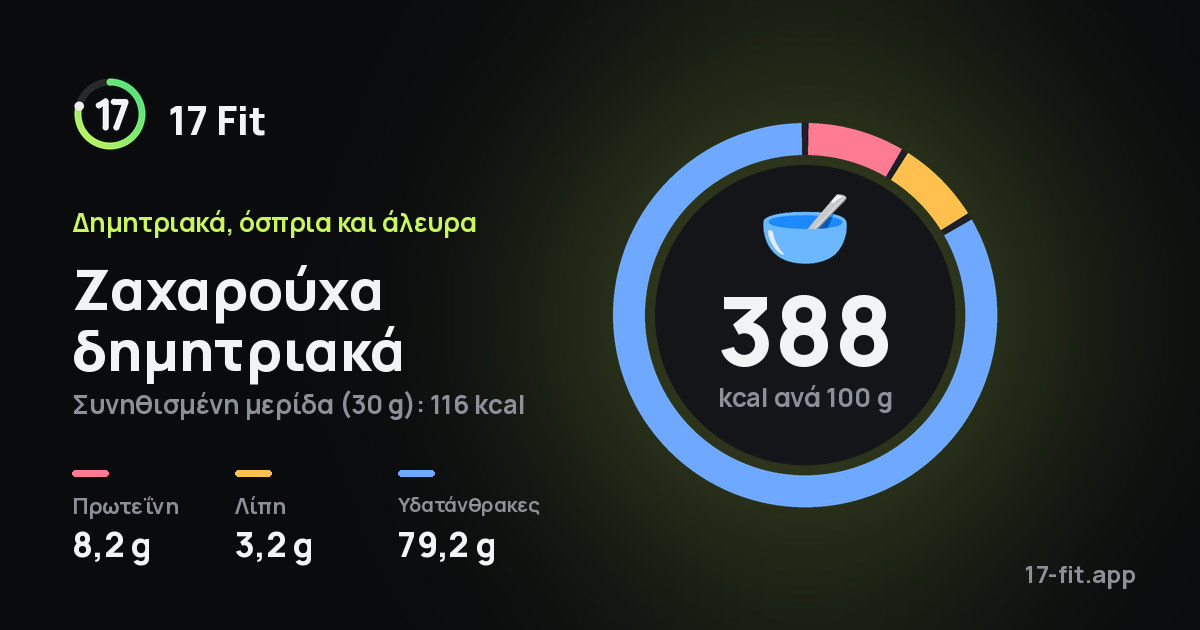 Ζαχαρούχα δημητριακά: 388 kcal ανά 100 g, πρωτεΐνη 8,2 g, λίπη 3,2 g, υδατάνθρακες 79,2 g.