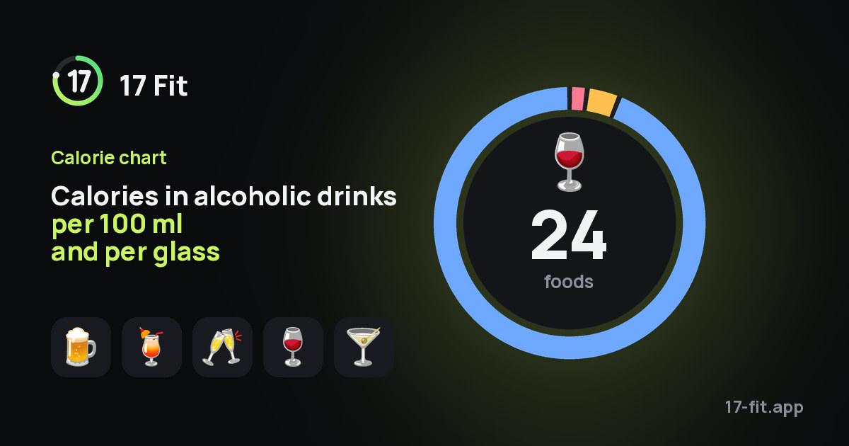 Calories in alcoholic drinks per 100 ml and per glass