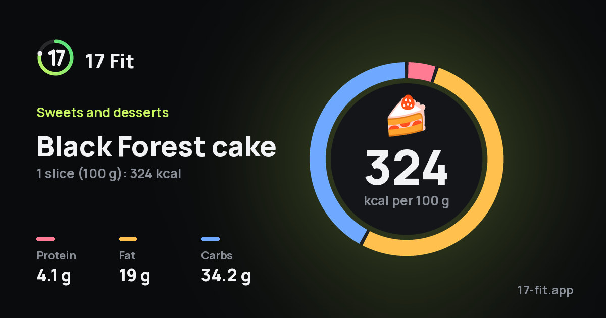 Black Forest cake: 324 kcal per 100 g, protein 4.1 g, fat 19 g, carbs 34.2 g.