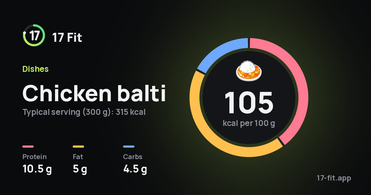 Chicken balti: 105 kcal per 100 g, protein 10.5 g, fat 5 g, carbs 4.5 g.