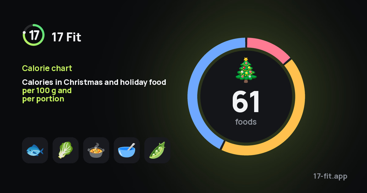Calories in Christmas and holiday food per 100 g and per portion