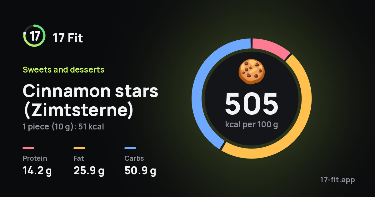 Cinnamon stars (Zimtsterne): 505 kcal per 100 g, protein 14.2 g, fat 25.9 g, carbs 50.9 g.