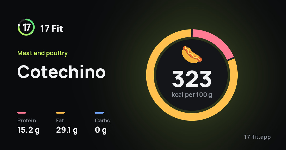 Cotechino: 323 kcal per 100 g, protein 15.2 g, fat 29.1 g, carbs 0 g.