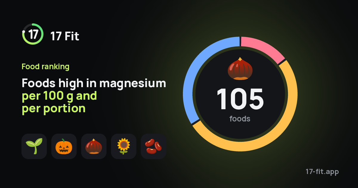 Foods high in magnesium per 100 g and per portion