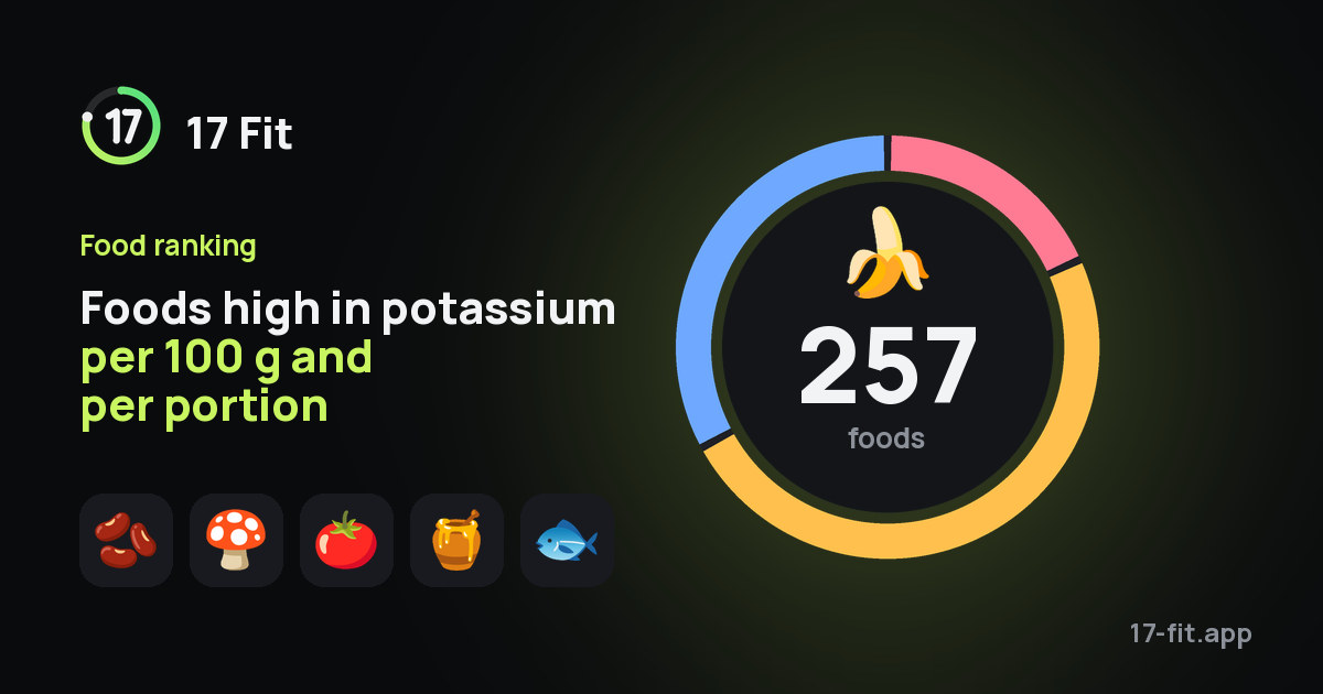 Foods high in potassium per 100 g and per portion