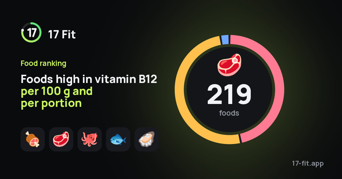 Foods high in vitamin B12 per 100 g and per portion