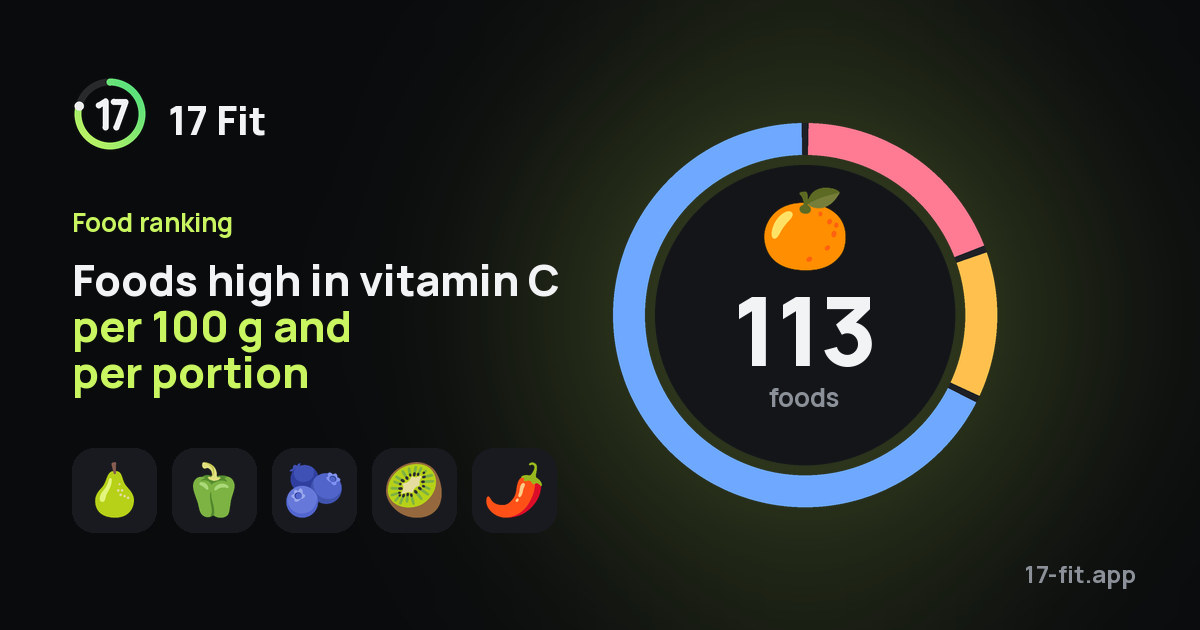 Foods high in vitamin C per 100 g and per portion