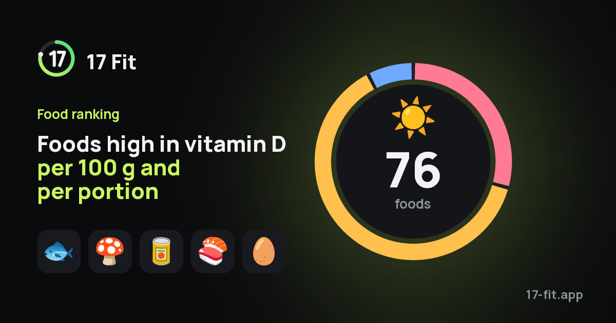 Foods high in vitamin D per 100 g and per portion