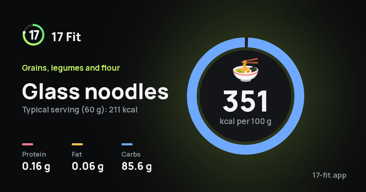Glass noodles: 351 kcal per 100 g, protein 0.16 g, fat 0.06 g, carbs 85.6 g.