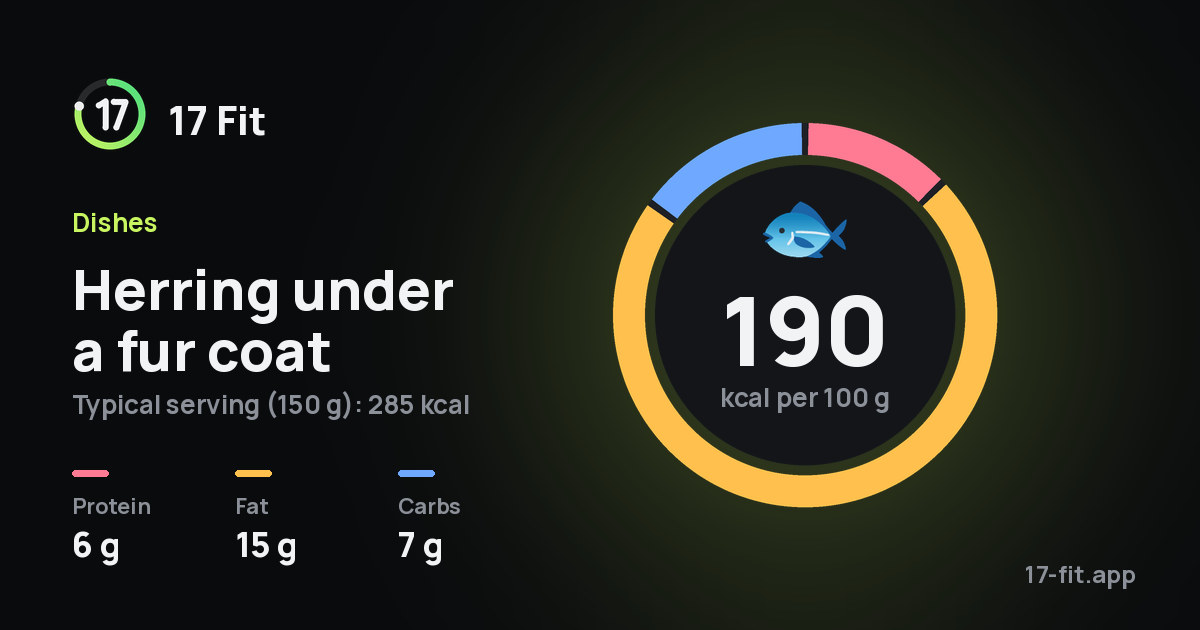 Herring under a fur coat: 190 kcal per 100 g, protein 6 g, fat 15 g, carbs 7 g.