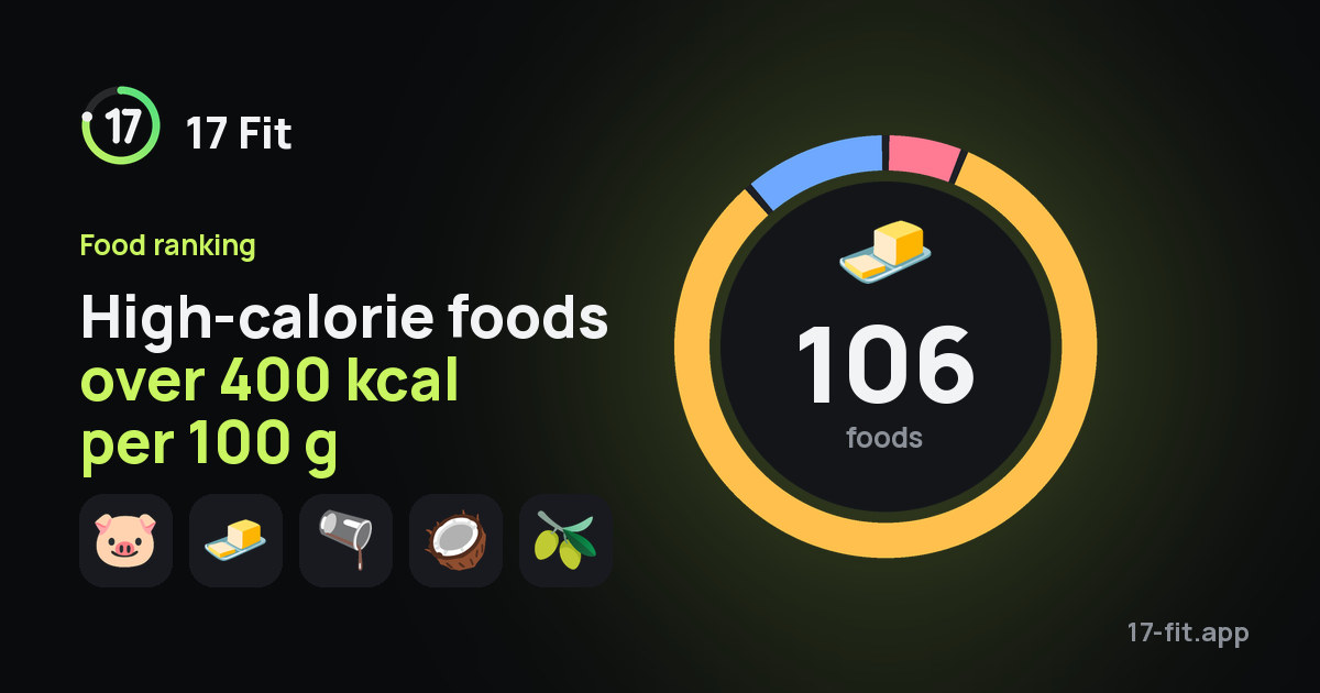 High-calorie foods over 400 kcal per 100 g