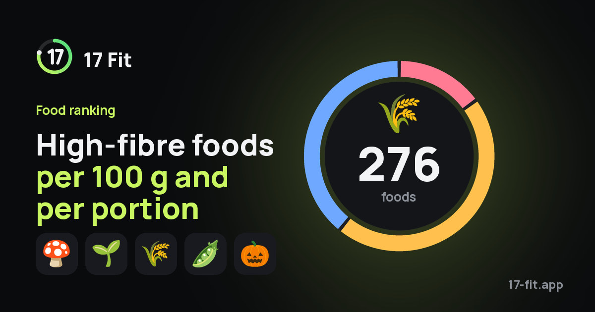 High-fibre foods per 100 g and per portion
