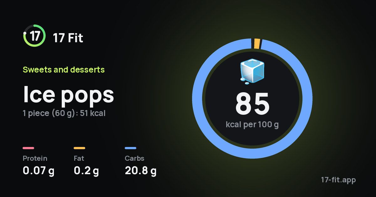 Ice pops: 85 kcal per 100 g, protein 0.07 g, fat 0.2 g, carbs 20.8 g.