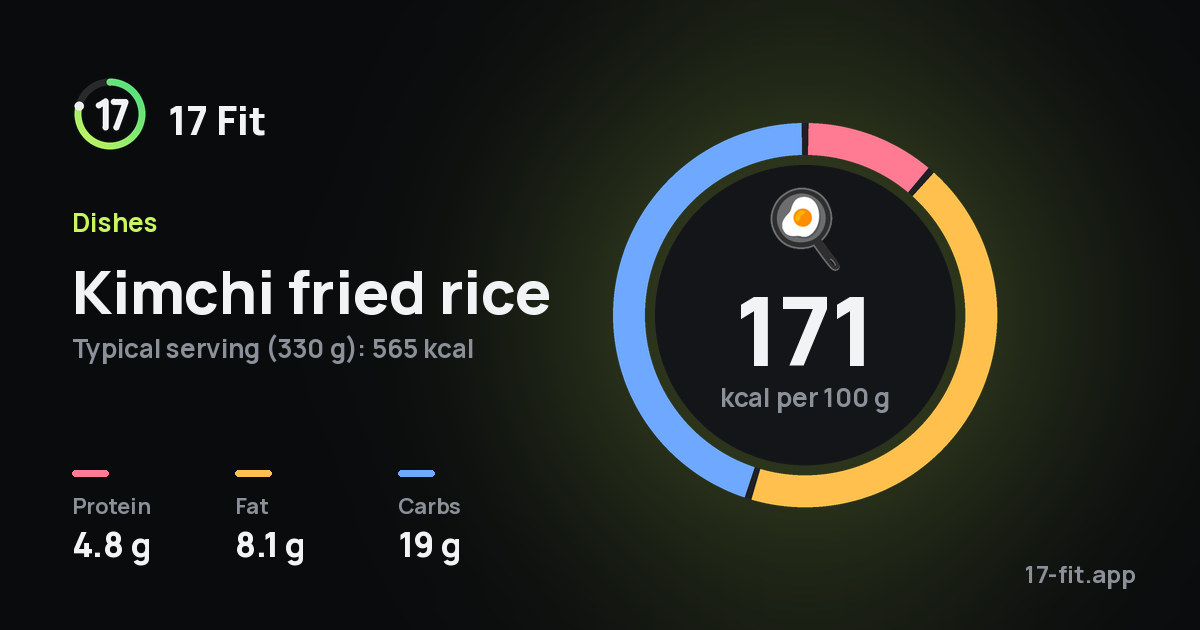 Kimchi fried rice: 171 kcal per 100 g, protein 4.8 g, fat 8.1 g, carbs 19 g.