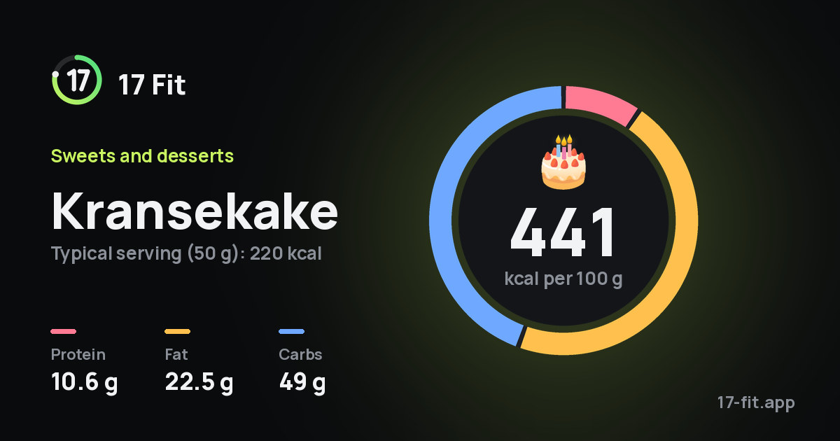 Kransekake: 441 kcal per 100 g, protein 10.6 g, fat 22.5 g, carbs 49 g.