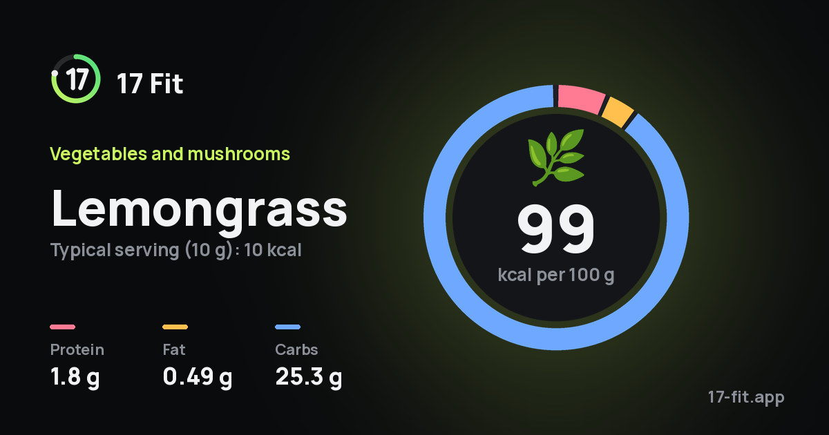 Lemongrass: 99 kcal per 100 g, protein 1.8 g, fat 0.49 g, carbs 25.3 g.