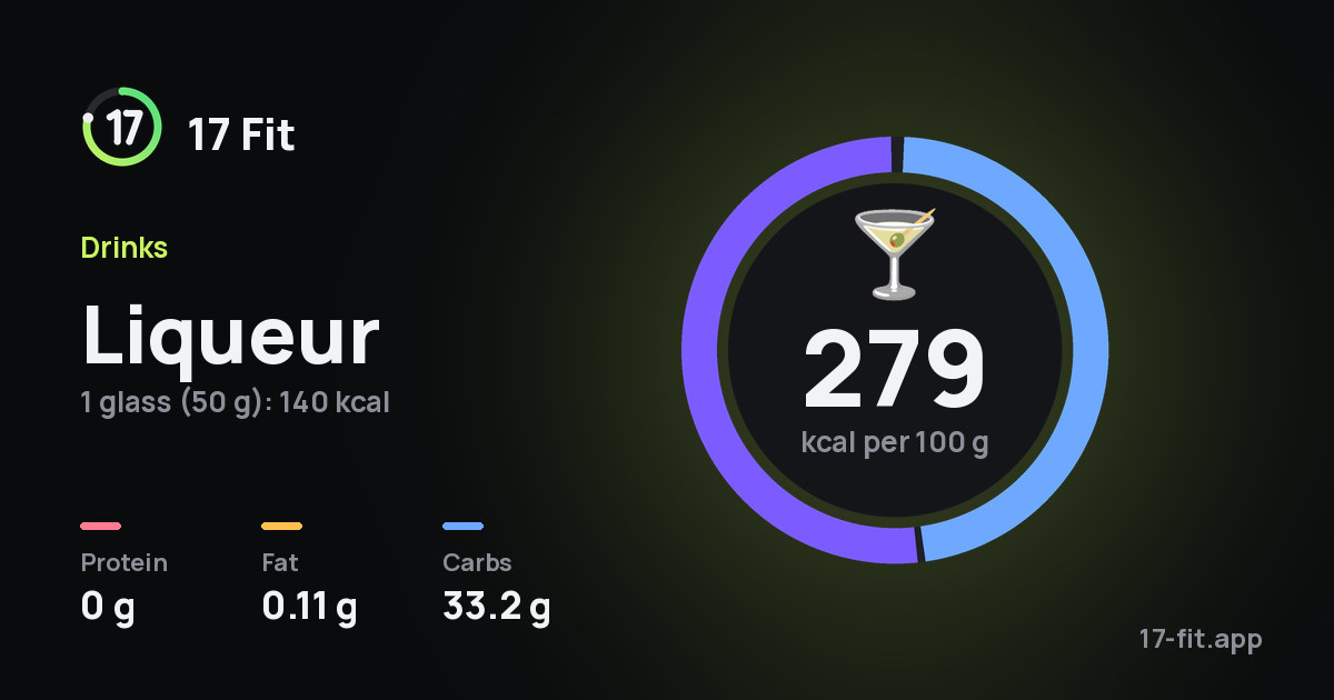 Liqueur: 279 kcal per 100 g, protein 0 g, fat 0.11 g, carbs 33.2 g.