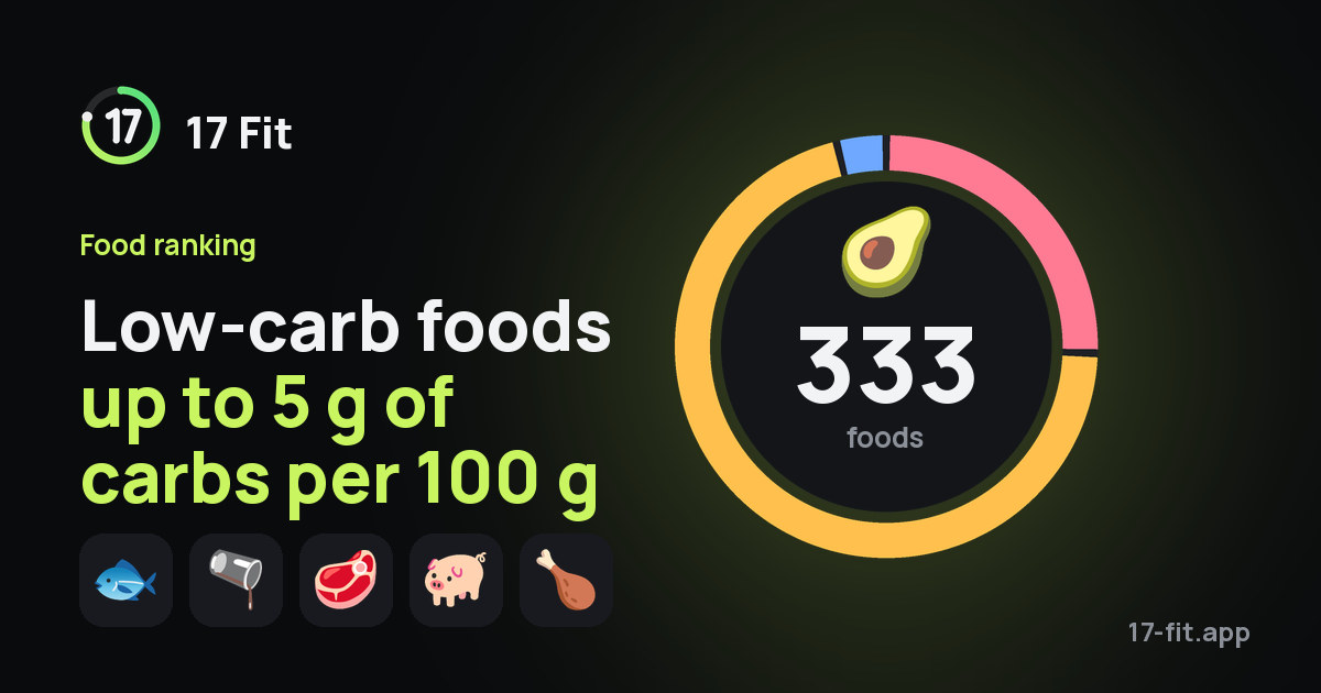 Low-carb foods up to 5 g of carbs per 100 g