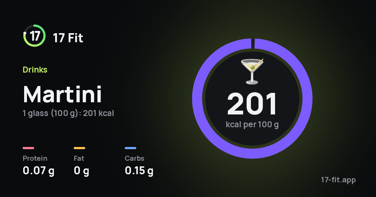 Martini: 201 kcal per 100 g, protein 0.07 g, fat 0 g, carbs 0.15 g.