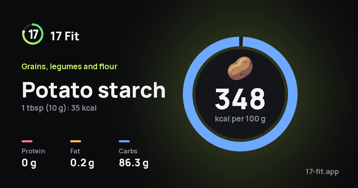 Potato starch: 348 kcal per 100 g, protein 0 g, fat 0.2 g, carbs 86.3 g.