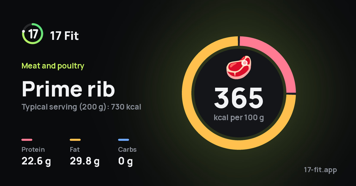 Prime rib: 365 kcal per 100 g, protein 22.6 g, fat 29.8 g, carbs 0 g.