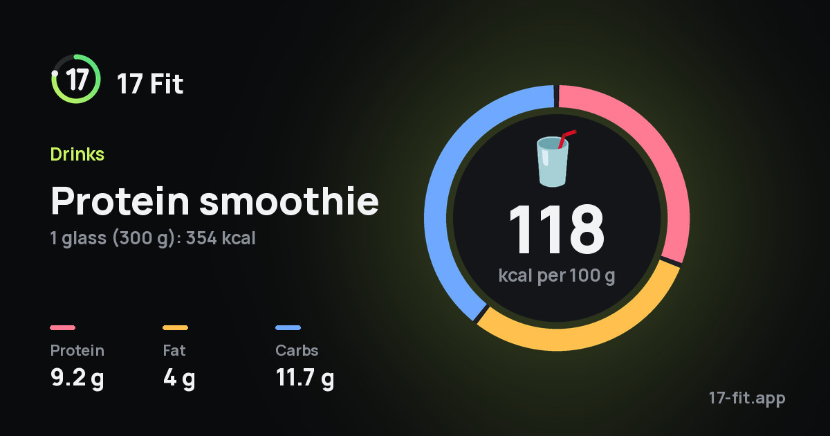 Protein smoothie: 118 kcal per 100 g, protein 9.2 g, fat 4 g, carbs 11.7 g.