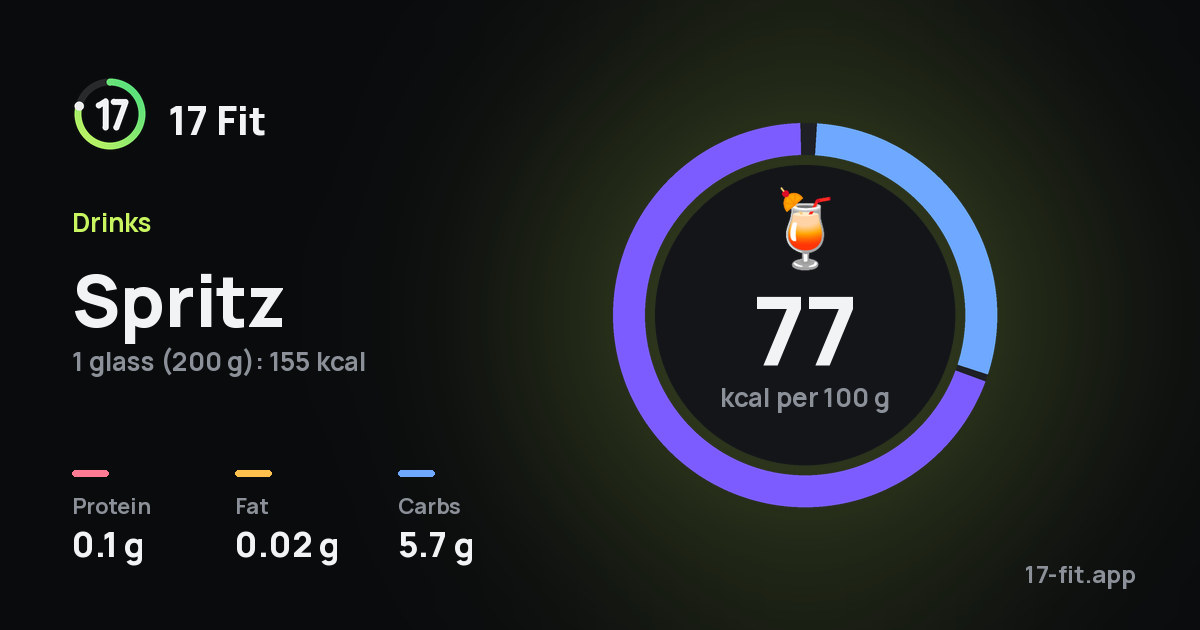 Spritz: 77 kcal per 100 g, protein 0.1 g, fat 0.02 g, carbs 5.7 g.