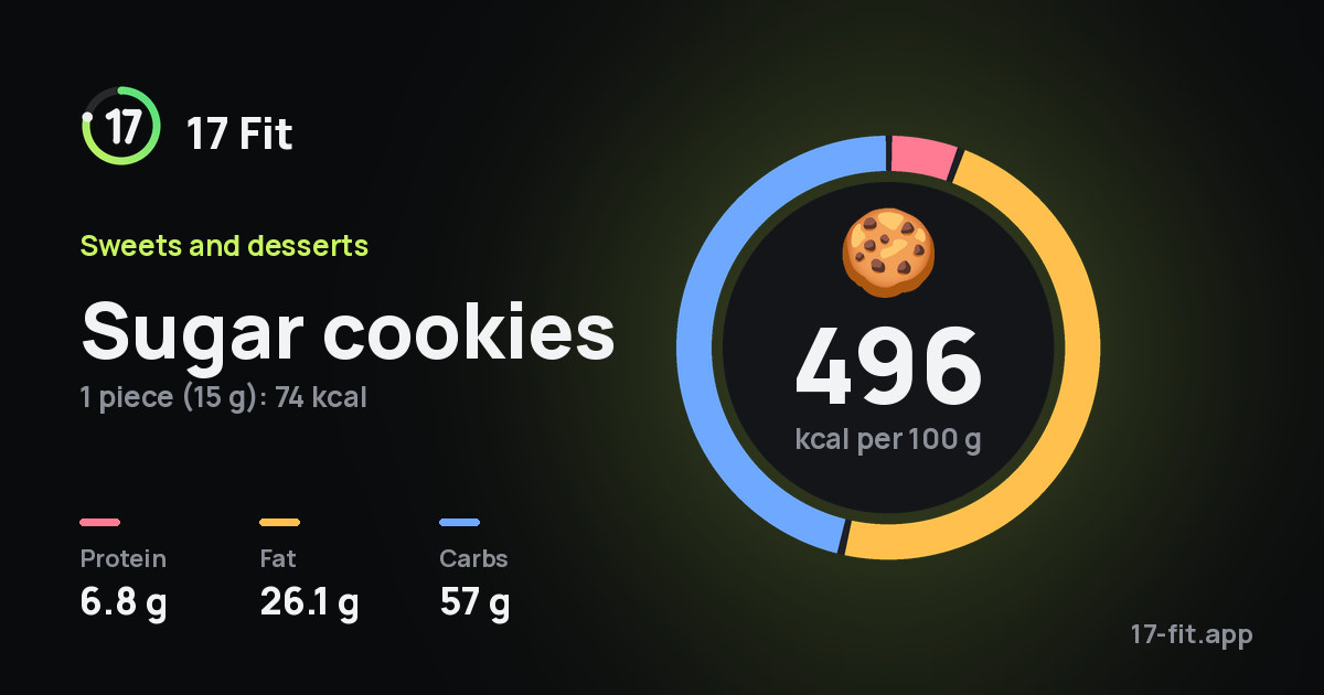 Sugar cookies: 496 kcal per 100 g, protein 6.8 g, fat 26.1 g, carbs 57 g.