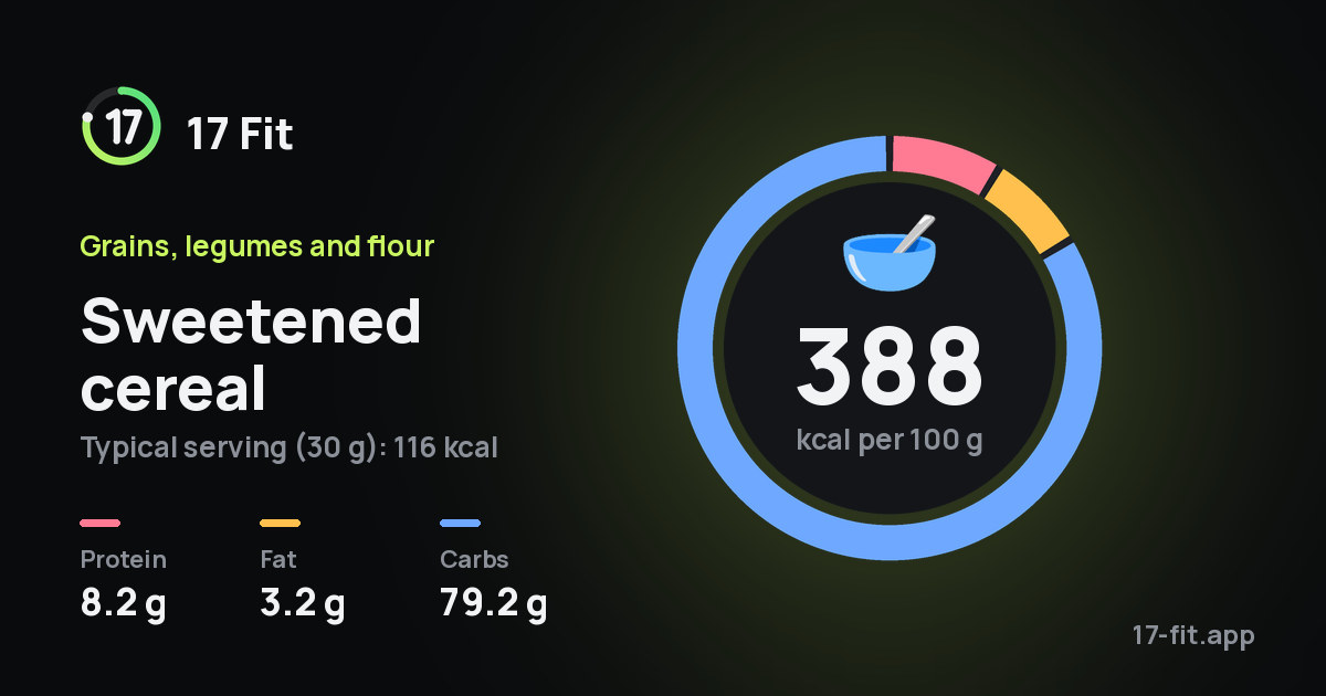 Sweetened cereal: 388 kcal per 100 g, protein 8.2 g, fat 3.2 g, carbs 79.2 g.