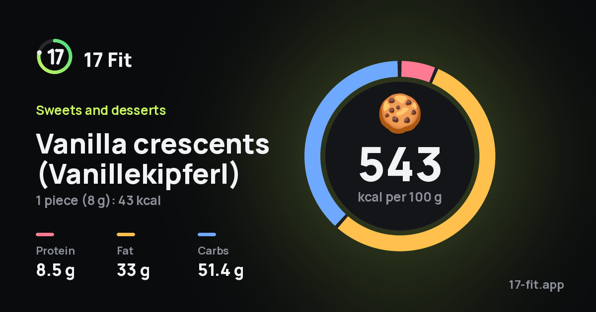 Vanilla crescents (Vanillekipferl): 543 kcal per 100 g, protein 8.5 g, fat 33 g, carbs 51.4 g.