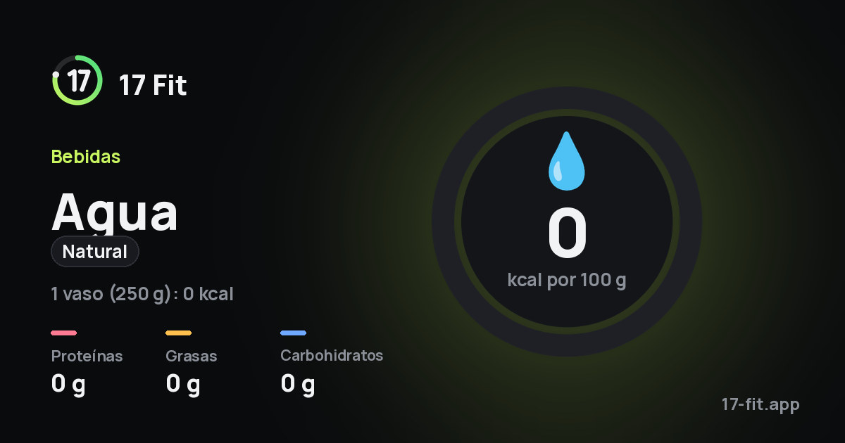 Agua (natural): 0 kcal por 100 g, proteínas 0 g, grasas 0 g, carbohidratos 0 g.