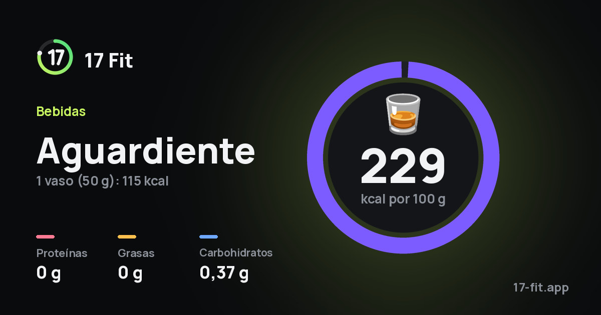 Aguardiente: 229 kcal por 100 g, proteínas 0 g, grasas 0 g, carbohidratos 0,37 g.