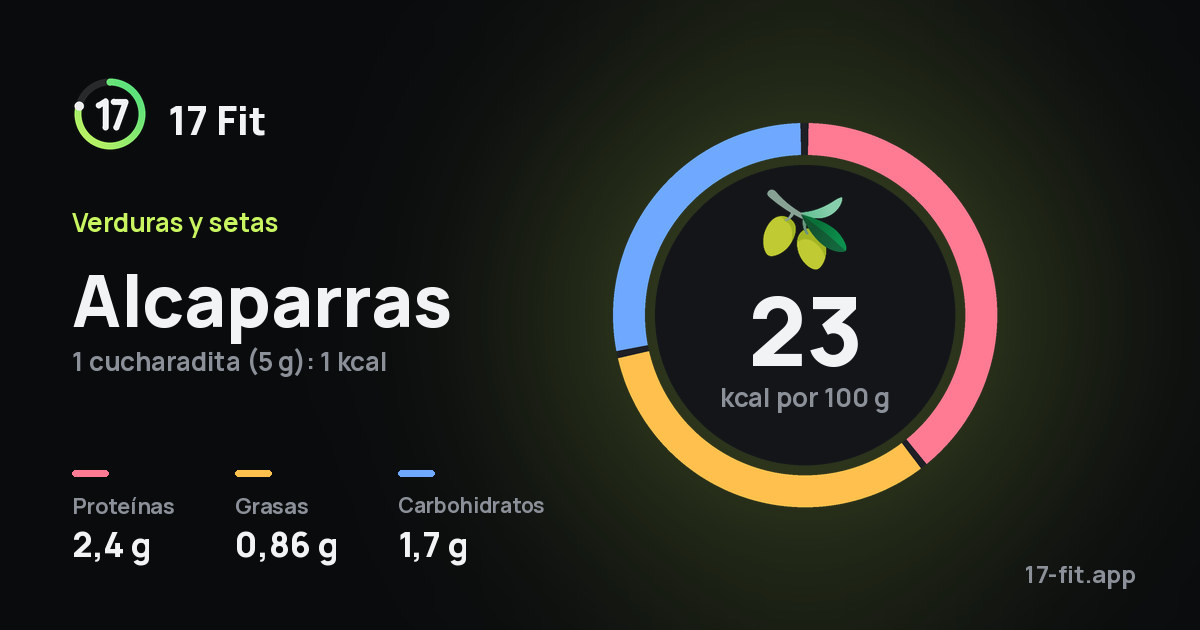 Alcaparras: 23 kcal por 100 g, proteínas 2,4 g, grasas 0,86 g, carbohidratos 1,7 g.