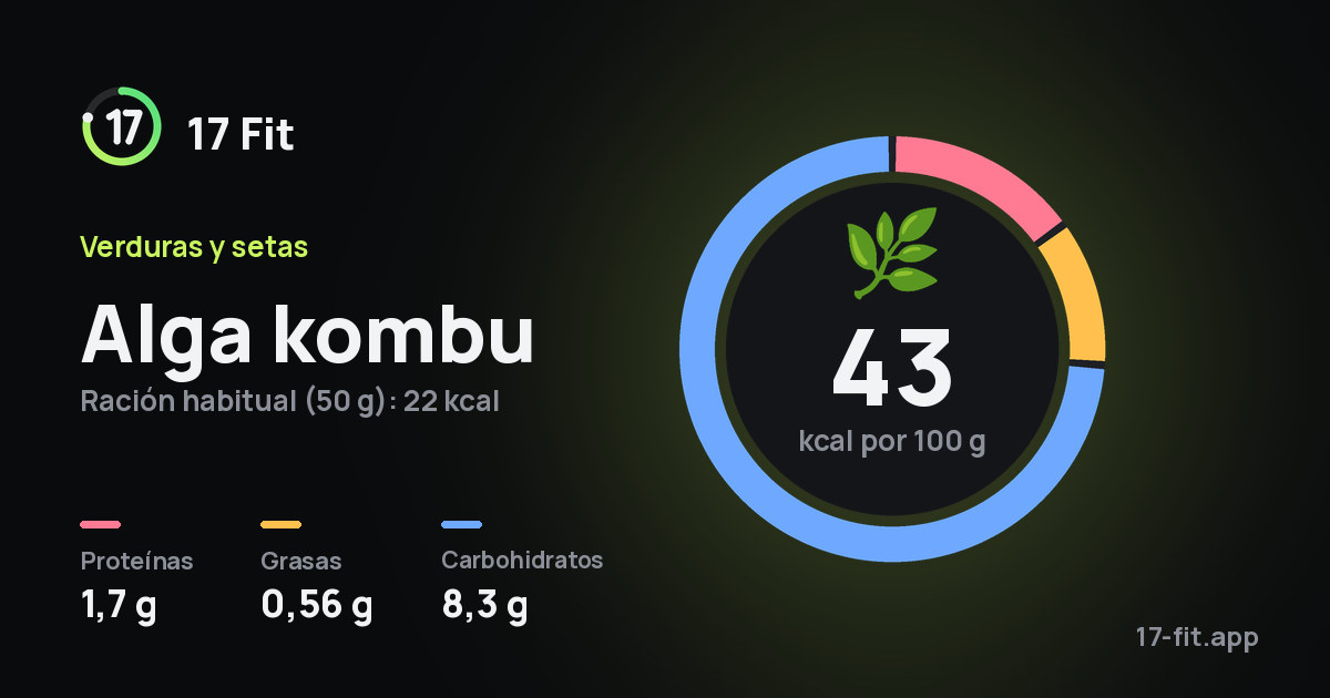 Alga kombu: 43 kcal por 100 g, proteínas 1,7 g, grasas 0,56 g, carbohidratos 8,3 g.