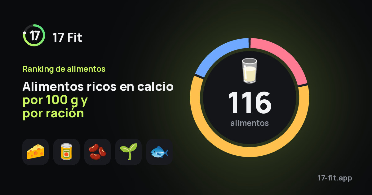 Alimentos ricos en calcio por 100 g y por ración