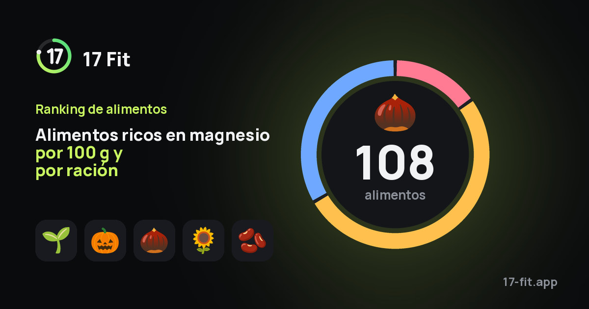 Alimentos ricos en magnesio por 100 g y por ración