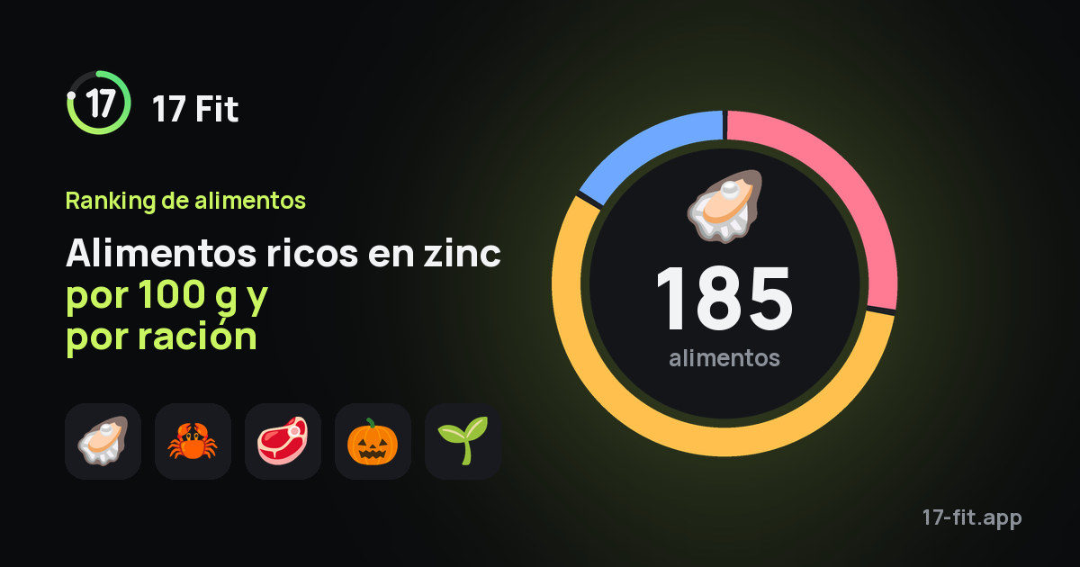 Alimentos ricos en zinc por 100 g y por ración