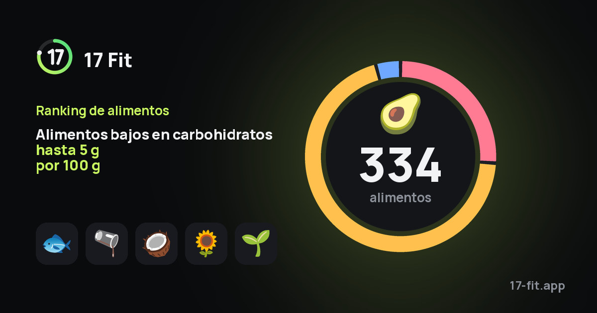 Alimentos bajos en carbohidratos hasta 5 g por 100 g