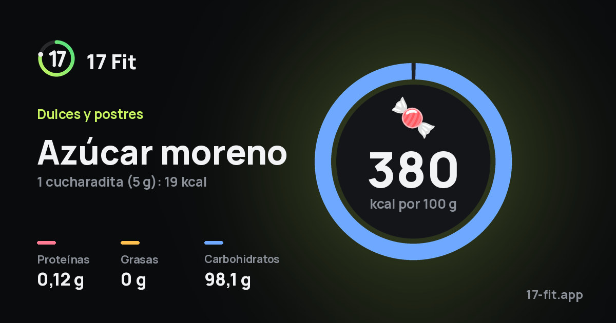 Azúcar moreno: 380 kcal por 100 g, proteínas 0,12 g, grasas 0 g, carbohidratos 98,1 g.