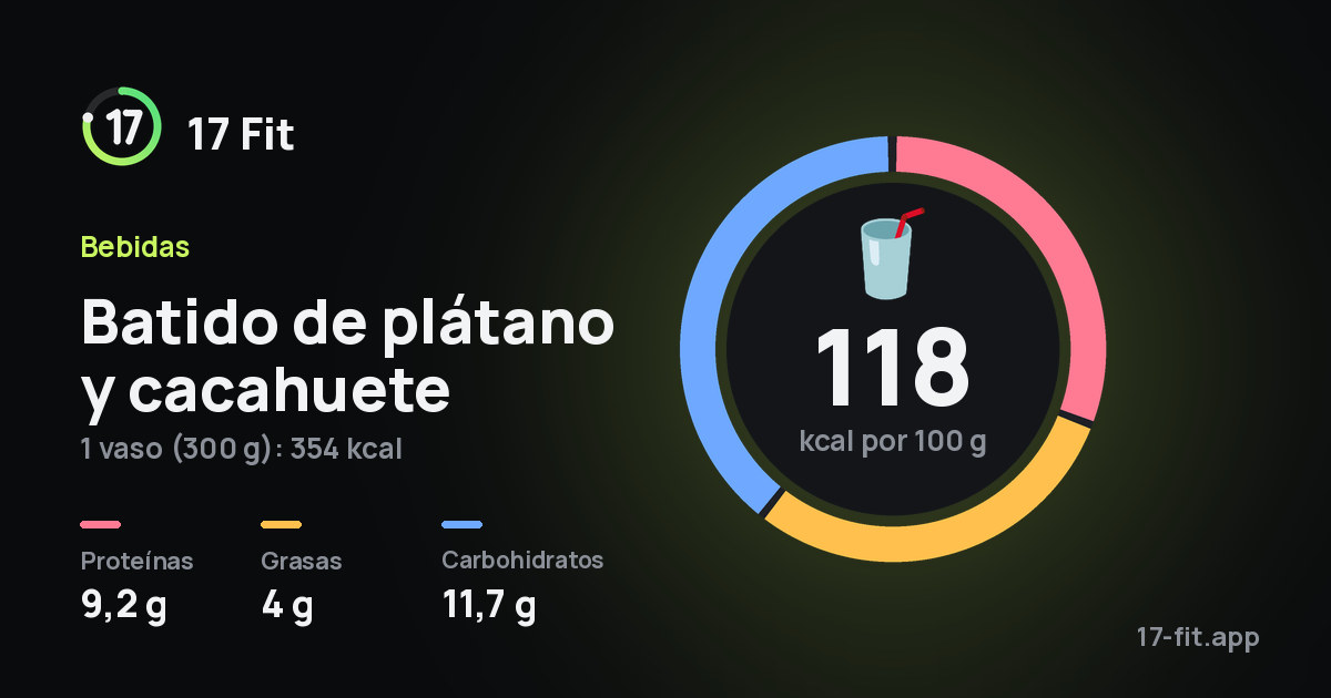 Batido de plátano y cacahuete: 118 kcal por 100 g, proteínas 9,2 g, grasas 4 g, carbohidratos 11,7 g.