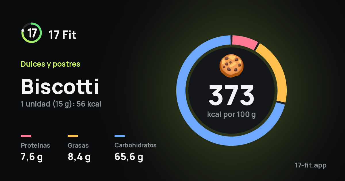 Biscotti: 373 kcal por 100 g, proteínas 7,6 g, grasas 8,4 g, carbohidratos 65,6 g.