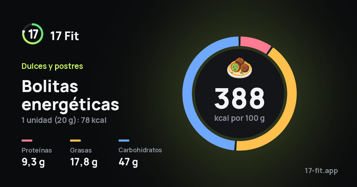 Bolitas energéticas: 388 kcal por 100 g, proteínas 9,3 g, grasas 17,8 g, carbohidratos 47 g.