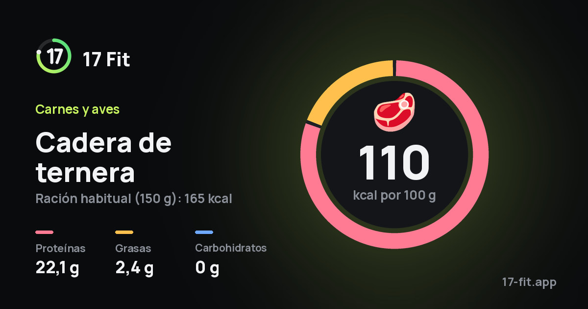Cadera de ternera: 110 kcal por 100 g, proteínas 22,1 g, grasas 2,4 g, carbohidratos 0 g.